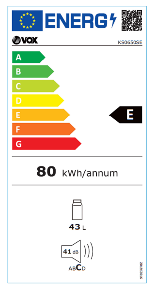Energy class